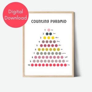 Può includere: Un poster di piramide di conteggio stampabile con un design di piramide colorato. La piramide è composta da cerchi di diversi colori, con il numero di cerchi che corrisponde al numero rappresentato. I numeri da 1 a 10 sono elencati sul lato sinistro della piramide, con la parola corrispondente per ogni numero elencata sul lato destro.