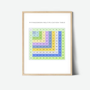 Multiplication Table Poster: Homeschool Math, Pythagorean Chart (Digital Download)