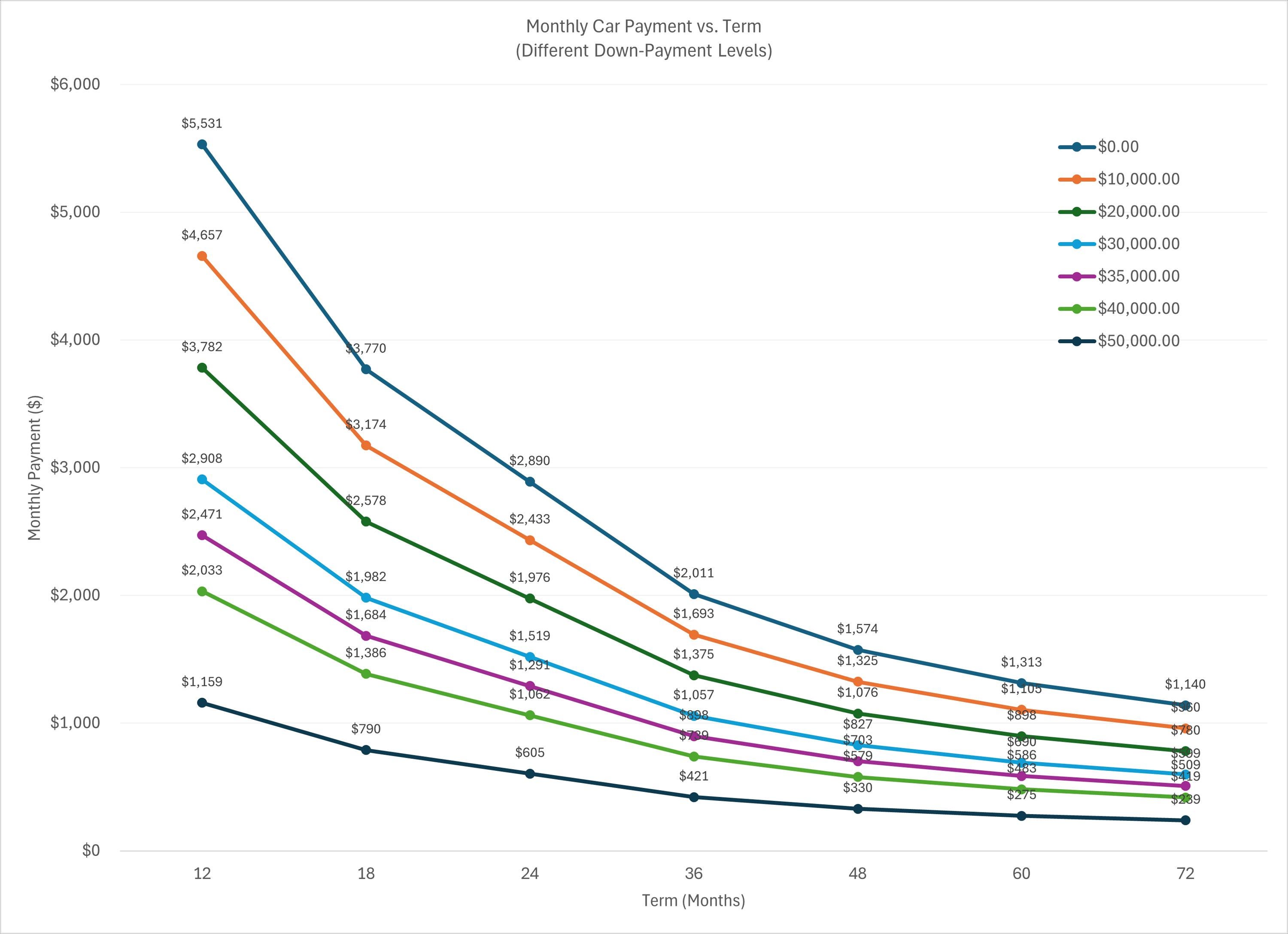 Car Loan Monhtly Payment Calculator Excel Template Custom Down