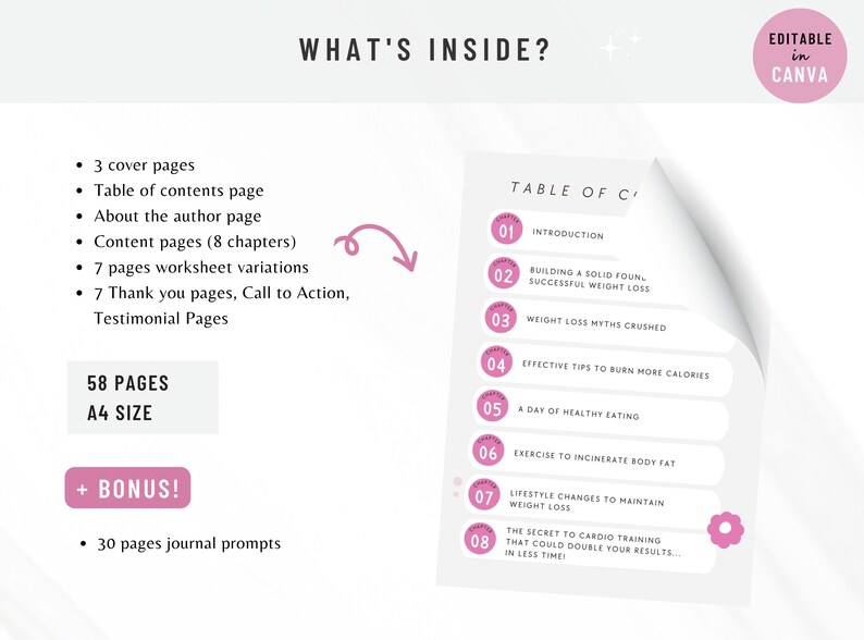 May include: A pink and white digital download guide with the text "What's Inside?" and a table of contents listing 8 chapters on weight loss. The guide includes 58 pages and a bonus 30 pages of journal prompts. The guide is editable in Canva.