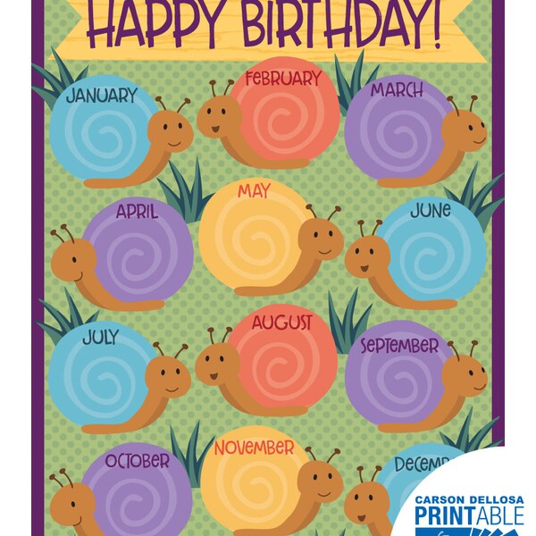 Birthday Chart Nature Printable Etsy Australia