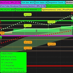 WalkForward Algo Trading for ThinkOrSwim