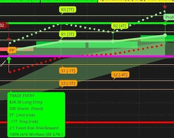 WalkForward Algo Trading for ThinkOrSwim