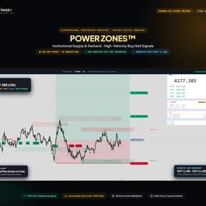 Power Zones TradingView Indicator, Pine Script Source Code, Supply and Demand Zones, Buy Sell Signals, Forex Gold Crypto Trading Tool