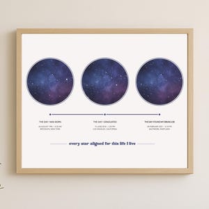 Mappa stellare personalizzata e poster con cronologia della vita, regalo personalizzato con mappa stellare e cronologia, storia del viaggio, poster con tappe fondamentali, download digitale