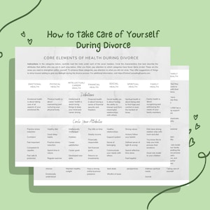 May include: A colorful infographic titled "How to take Care of Yourself During Divorce" with seven categories: Emotional Health, Physical Health, Intellectual/Career Health, Financial Health, Social Health, Spiritual Health, and Family Health. Each category lists definitions and attributes to help individuals navigate the emotional and practical aspects of divorce.