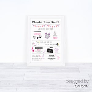 Personalised Baby Gift - The Day You Were Born Print