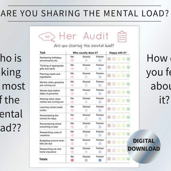 Mental Load Audit, Chore chart for adults, Printable & Editable PDF, Instant Download, Household Responsibility, Daily routine