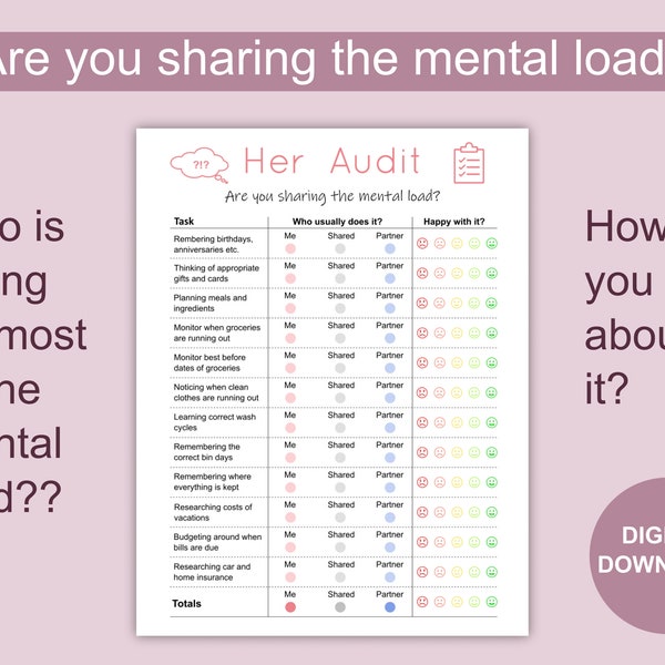 mental-load-checklist-for-couples-etsy