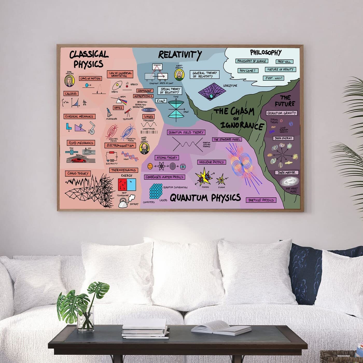 The Map of Physics Wall Art Poster Canvas Back to School Gift Etsy