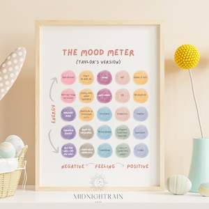 The Mood Meter with Taylor Songs | Emotions Poster, Swiftie Gifts, Swiftie Mom, Printable, Office Wall Art, Digital Download