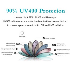 May include: Diagram showing the layers of a UV400 protective lens. The layers include a UV filter membrane, a protective membrane bilayer, a strengthening protection layer, and a compressive strengthening layer protective film. The text "90% UV400 Protecion" is at the top of the diagram. The text "Lenses block 99% of UVB and UVA rays" is below the title. The text "UV400 indicates an ere protection item that has been optimized to prevent eye exposure to both UVA and UVB radiation" is below the first line of text. A sun icon with the word "Ultraviolet" below it is in the upper left corner of the diagram.