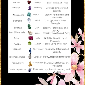 Printable Birthstone Chart With Different Color Each Page /crystals ...