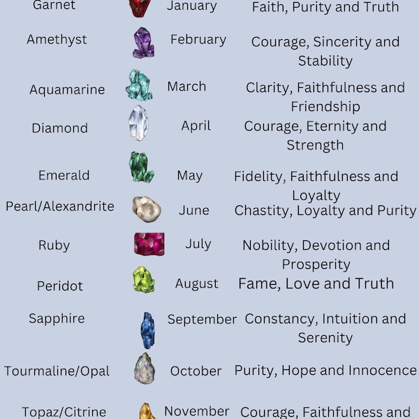 Printable Birthstone Chart with different color each page /Crystals birthstone Information / JPG File Instant Download