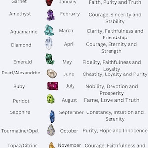 Printable Birthstone Chart With Different Color Each Page /crystals ...
