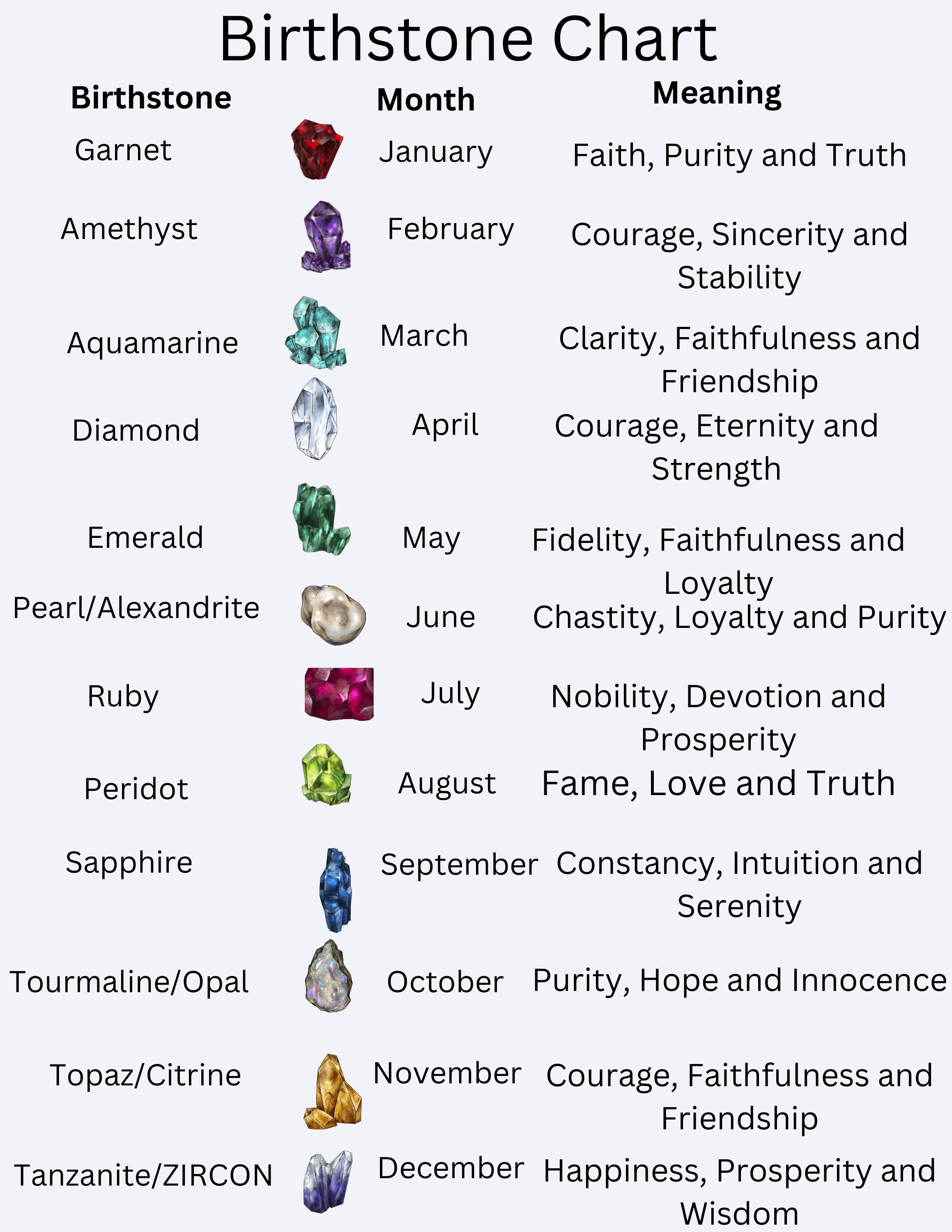 Online Sellers: Names of Birthstone Colors Chart CHEAT SHEET - Big