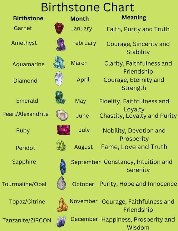 Online Sellers: Names of Birthstone Colors Chart CHEAT SHEET - Big