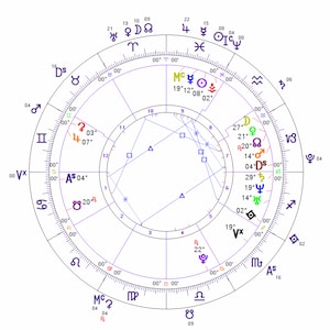 May include: A colorful astrological chart with a purple background and a circle in the center. The circle contains various astrological symbols, including the sun, moon, and planets. The chart also includes the names of the zodiac signs and the houses.