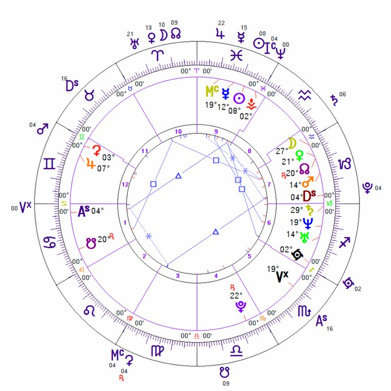 May include: A colorful astrological chart with a purple background and a circle in the center. The circle contains various astrological symbols, including the sun, moon, and planets. The chart also includes the names of the zodiac signs and the houses.
