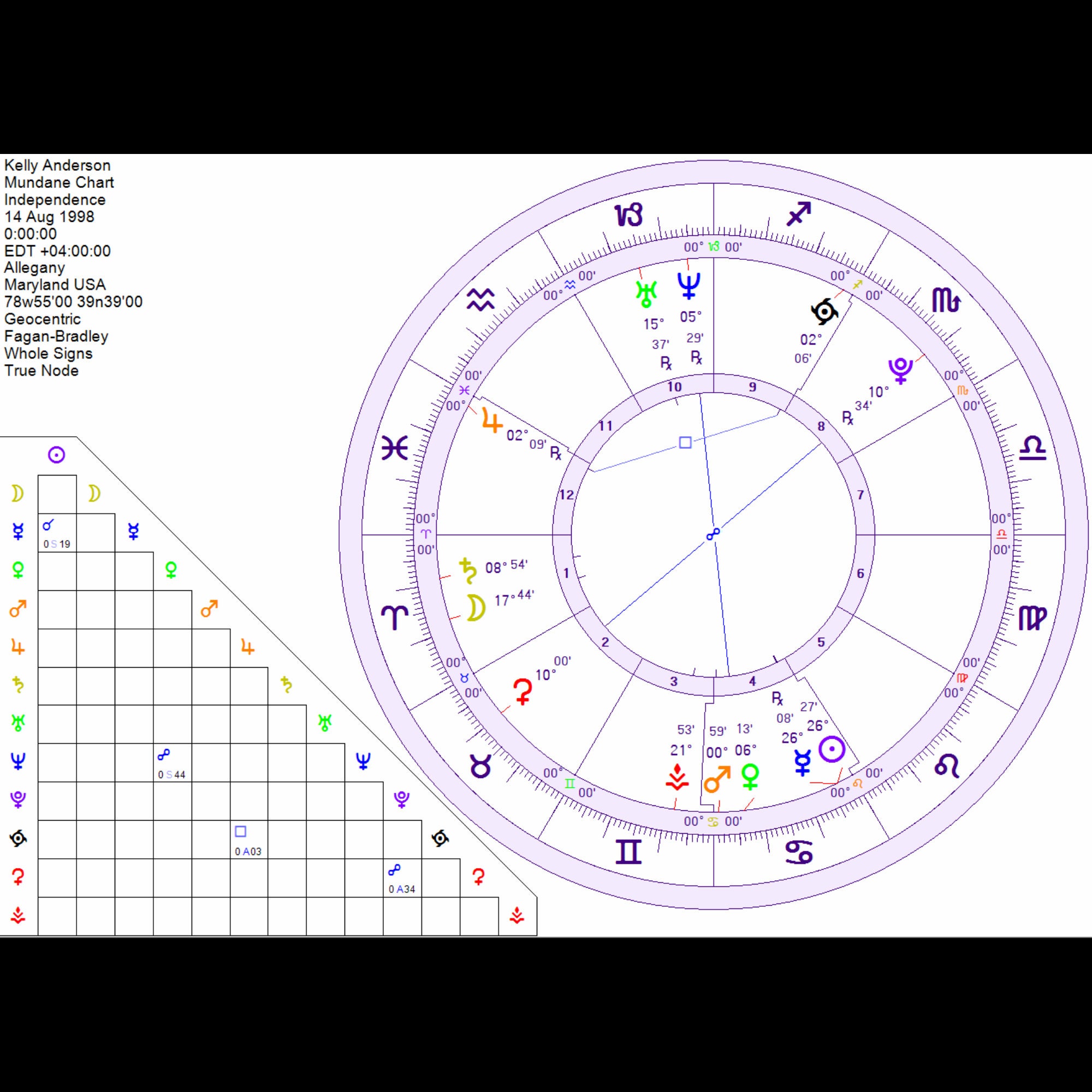 60min Horoscope Reading in Depth Astrology Reading LIVE ZOOM READING