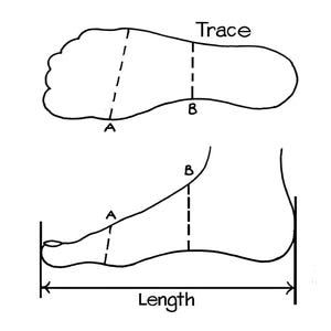 May include: A black and white line drawing illustrating how to measure a foot. The top shows a foot trace with points A and B marked. The bottom shows a side profile of a foot with a horizontal line labeled Length and vertical lines at the toe and heel.