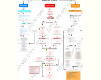 ACLS Algorithm Sheet | Mega Code Flowchart | Nurse Cheat Sheet, ACLS for healthcare workers, Emergency Department, Nursing Student