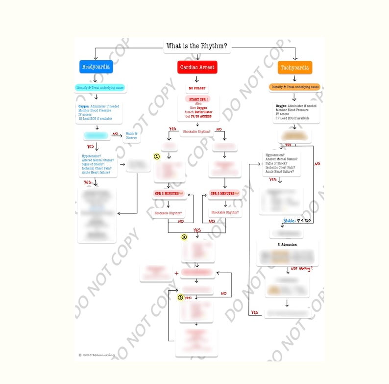 ACLS Algorithm Sheet | Mega Code Flowchart | Nurse Cheat Sheet, ACLS ...
