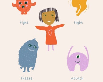 Team Survival Parts: Nervous System Parts Poster