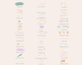 Poster Body Sensations