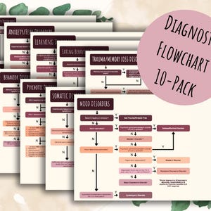 Puede incluir: Un conjunto de 10 diagramas de flujo de diagnóstico imprimibles para condiciones de salud mental. Cada diagrama de flujo está codificado por colores y presenta una categoría diferente de trastornos de salud mental, que incluyen ansiedad, estado de ánimo, trauma y trastornos de la personalidad. Los diagramas de flujo están diseñados para ayudar a las personas a comprender los síntomas y los diagnósticos potenciales de varias condiciones de salud mental.
