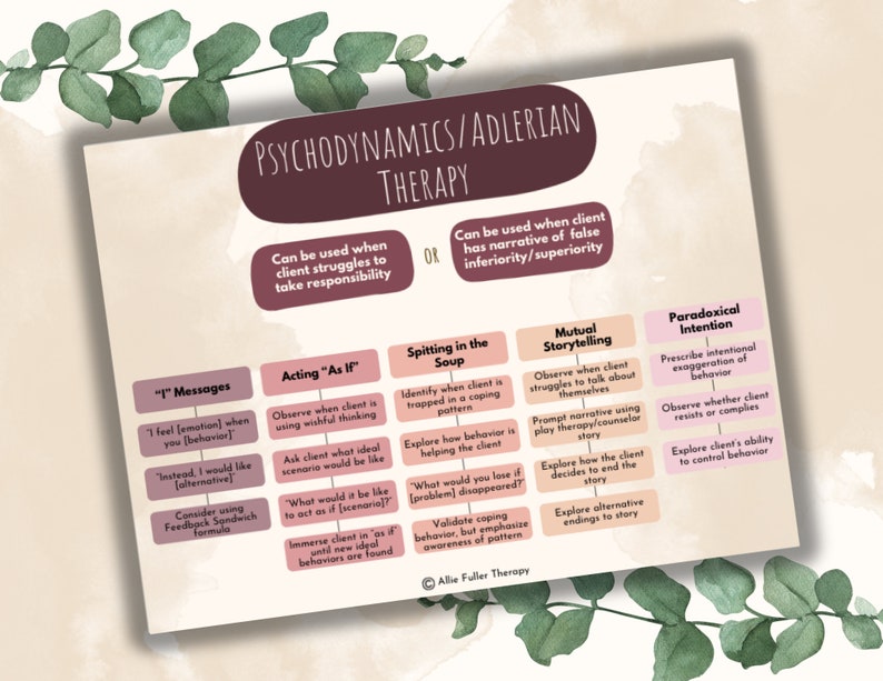 Psychodynamic adlerian Theory Flowchart Therapy Diagram Etsy psychodynamic-adlerian-theory-flowchart-therapy-diagram-etsy