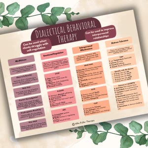 May include: A pink and peach colored printable chart with the title "Dialectical Behavioral Therapy". The chart lists different skills and techniques for managing emotions, improving interpersonal effectiveness, and increasing distress tolerance.