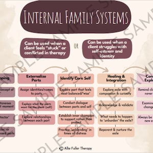 Internal Family Systems (IFS) Theory Techniques for Therapists