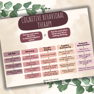 May include: A pink and brown infographic titled "Cognitive Behavioral Therapy" with a list of techniques for managing negative thoughts and feelings. The techniques include self-talk, reframing, thought stopping, cognitive restructuring, and systematic desensitization.