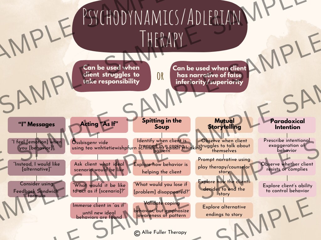 Psychodynamic/adlerian Theory Flowchart: Therapy Diagram - Etsy