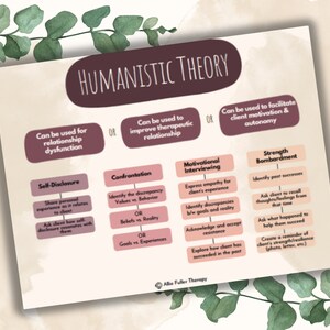 Humanistic Theory Diagram: Therapy Techniques for Counselors - Etsy