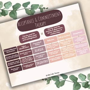 May include: A pink and brown infographic titled "Acceptance & Commitment Therapy" with a diagram outlining the steps and techniques used in this type of therapy. The steps include "Present Moment Awareness", "Value Identification", "Committed Action", "Diffusion", "Self as Context", and "Acceptance".