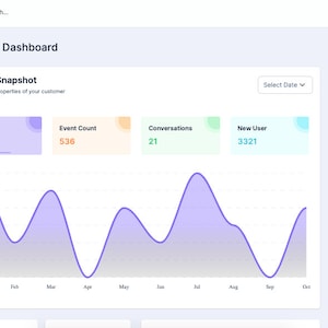 Può includere: Un cruscotto di analisi viola e bianco con un grafico a linee che mostra l'attività degli utenti nell'ultimo anno. Il cruscotto include anche una tabella che mostra i principali paesi per numero di utenti e un grafico a barre che mostra il numero di utenti al minuto. Il cruscotto è intitolato "Cruscotto di analisi" e include il testo "Istantanea dei report" e "Utenti".
