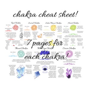 ¡Hoja de trucos de chakra perfecta para páginas BOS o páginas de grimorio! ¡Guía imprimible de chakra superior!