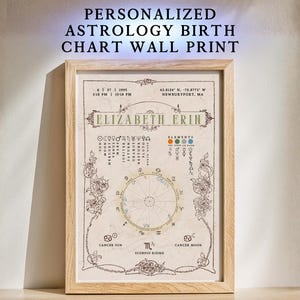 Gepersonaliseerde astrologie geboortekaart muurafdruk geboortehoroscoop vintage kunst decor dierenriem cadeau