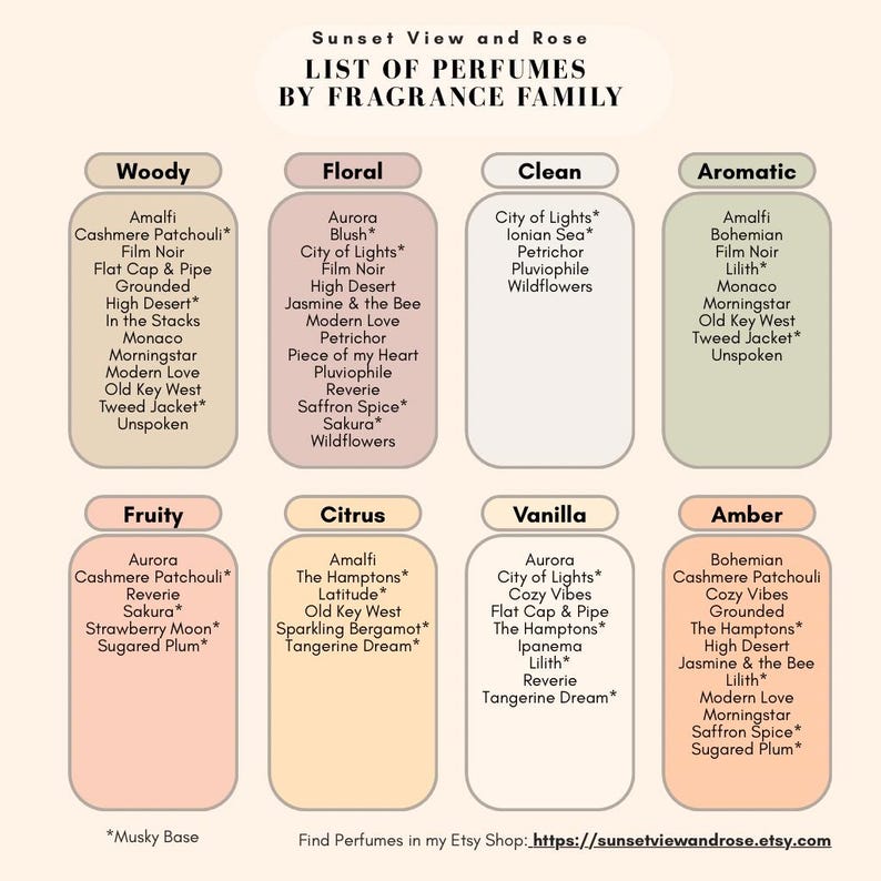 May include: A perfume list by fragrance family, with categories like Woody, Floral, Clean, Aromatic, Fruity, Citrus, Vanilla, and Amber. Each category lists several perfume names. The text "Sunset View and Rose" is at the top.