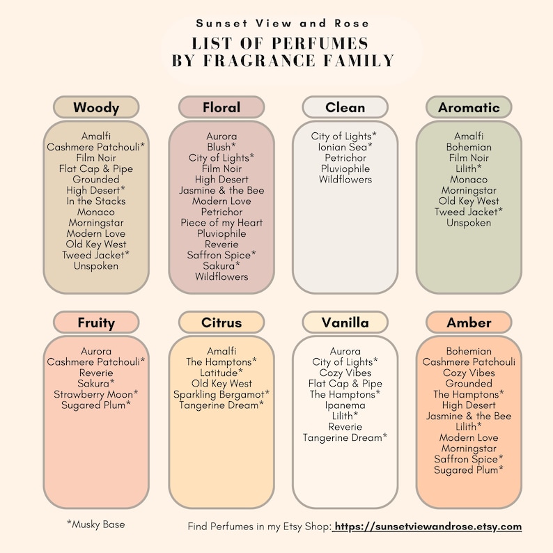 May include: A list of perfumes categorized by fragrance family, including Woody, Floral, Clean, Aromatic, Fruity, Citrus, Vanilla, and Amber. Each category lists several perfume names. The Etsy shop URL is at the bottom.