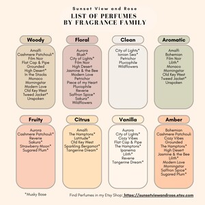 May include: A list of perfumes categorized by fragrance family, including Woody, Floral, Clean, Aromatic, Fruity, Citrus, Vanilla, and Amber. Each category lists several perfume names. The Etsy shop URL is at the bottom.