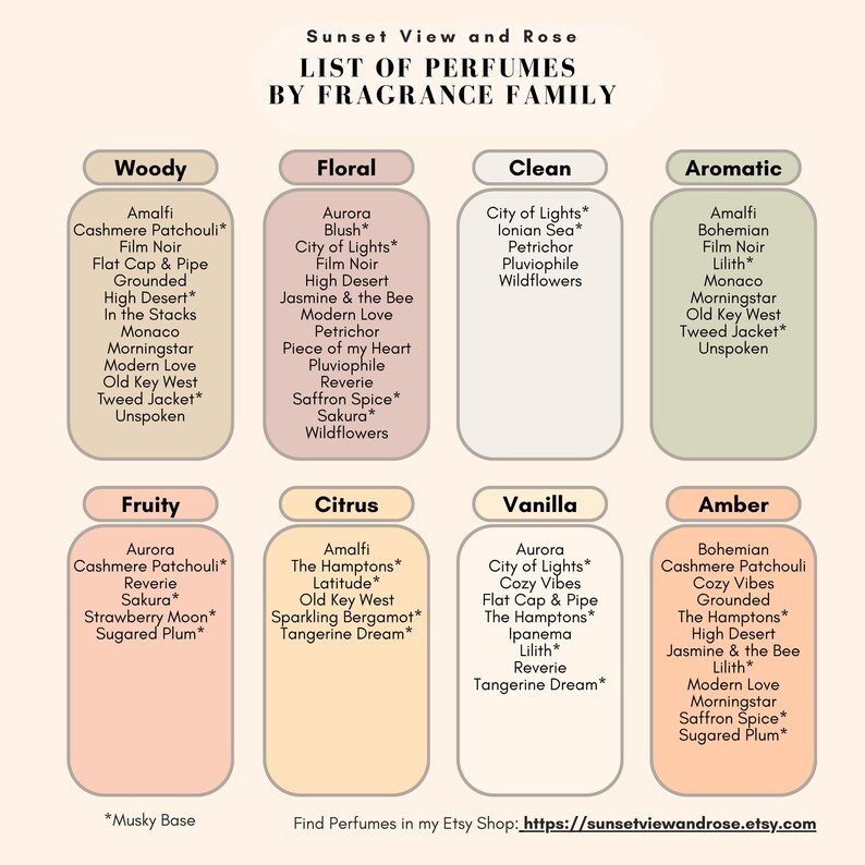 May include: A list of perfumes categorized by fragrance family, including Woody, Floral, Clean, Aromatic, Fruity, Citrus, Vanilla, and Amber. Each category lists several perfume names. The Etsy shop URL is at the bottom.