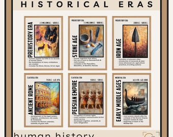 Historical Eras Posters History Classroom Decor History Timeline Posters High School History Periods Empires Bulletin Board