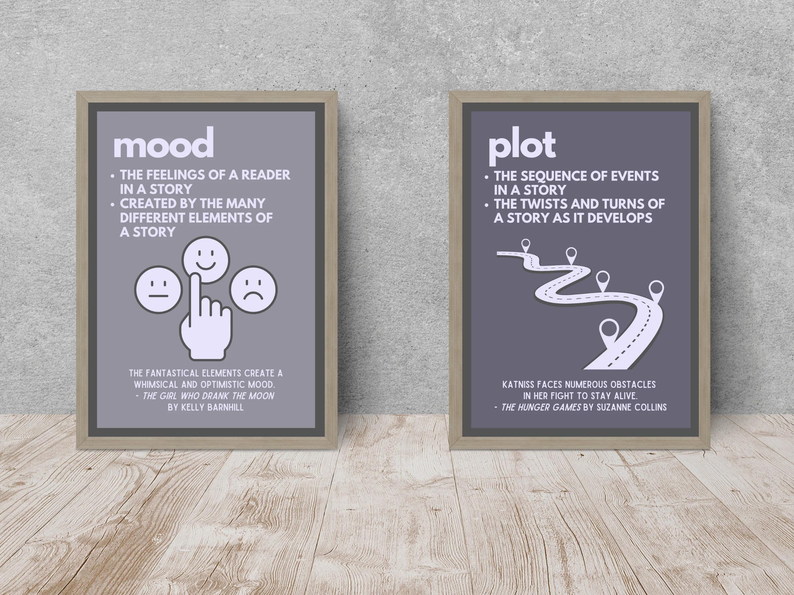 Story Elements Posters: Middle School English Classroom Decor (digital ...
