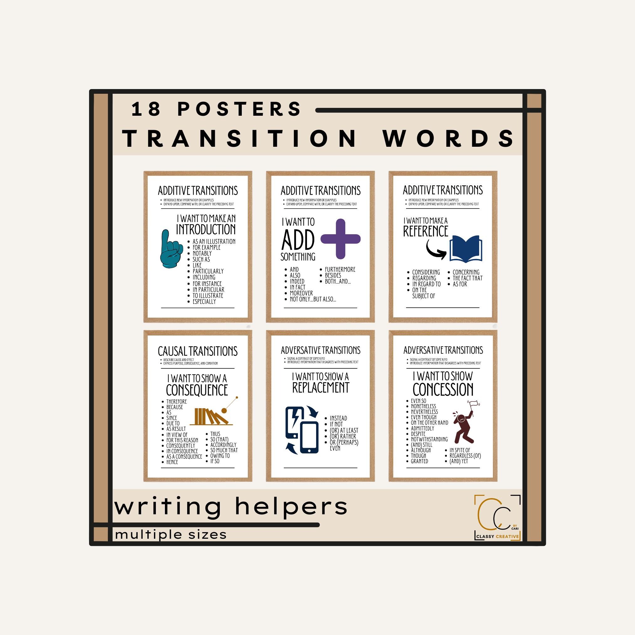 Transition Words Poster: Essay Writing, English Classroom Decor