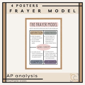 Frayer Model Posters Vocabulary and Concept Graphic Organizer English Classroom Decor AP Analysis Strategies High School English