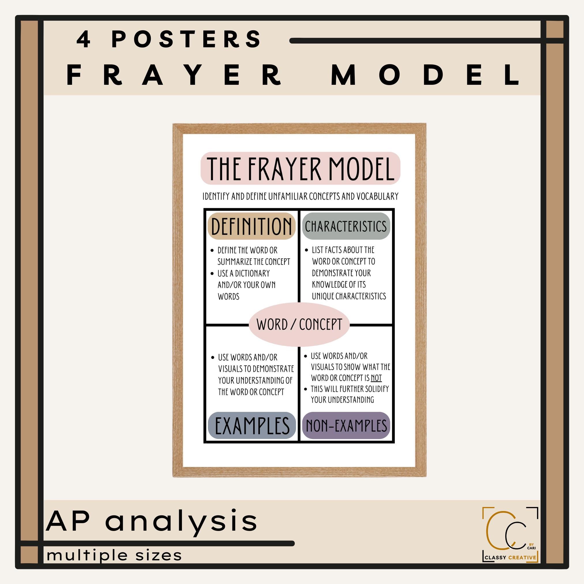 Frayer Model Posters Vocabulary and Concept Graphic Organizer English Classroom Decor AP Analysis Strategies High School English
