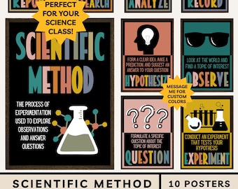Scientific Method Posters: Middle School Science Classroom Decor Hypothesis Experiment STEM Poster Scientific Process